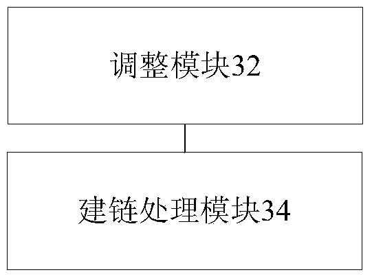 Link building processing method and device