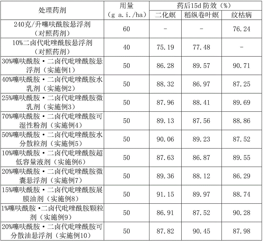 Pesticide composition containing thifluzamide and dihalo-pyrazole amide