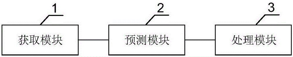 Itinerary recommending method and system