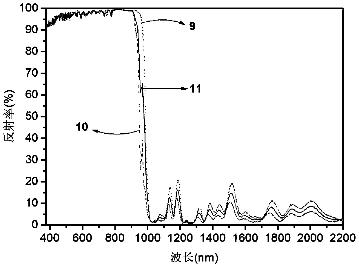 A Broad Spectrum Low Polarization Sensitivity Dichroic from UV to SWIR