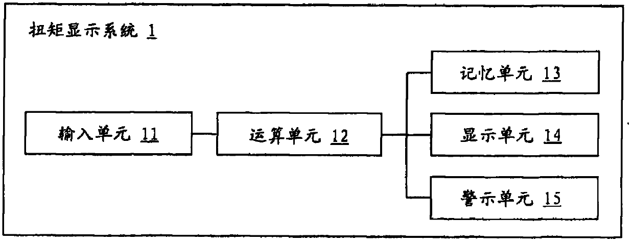 Torque display system and method thereof