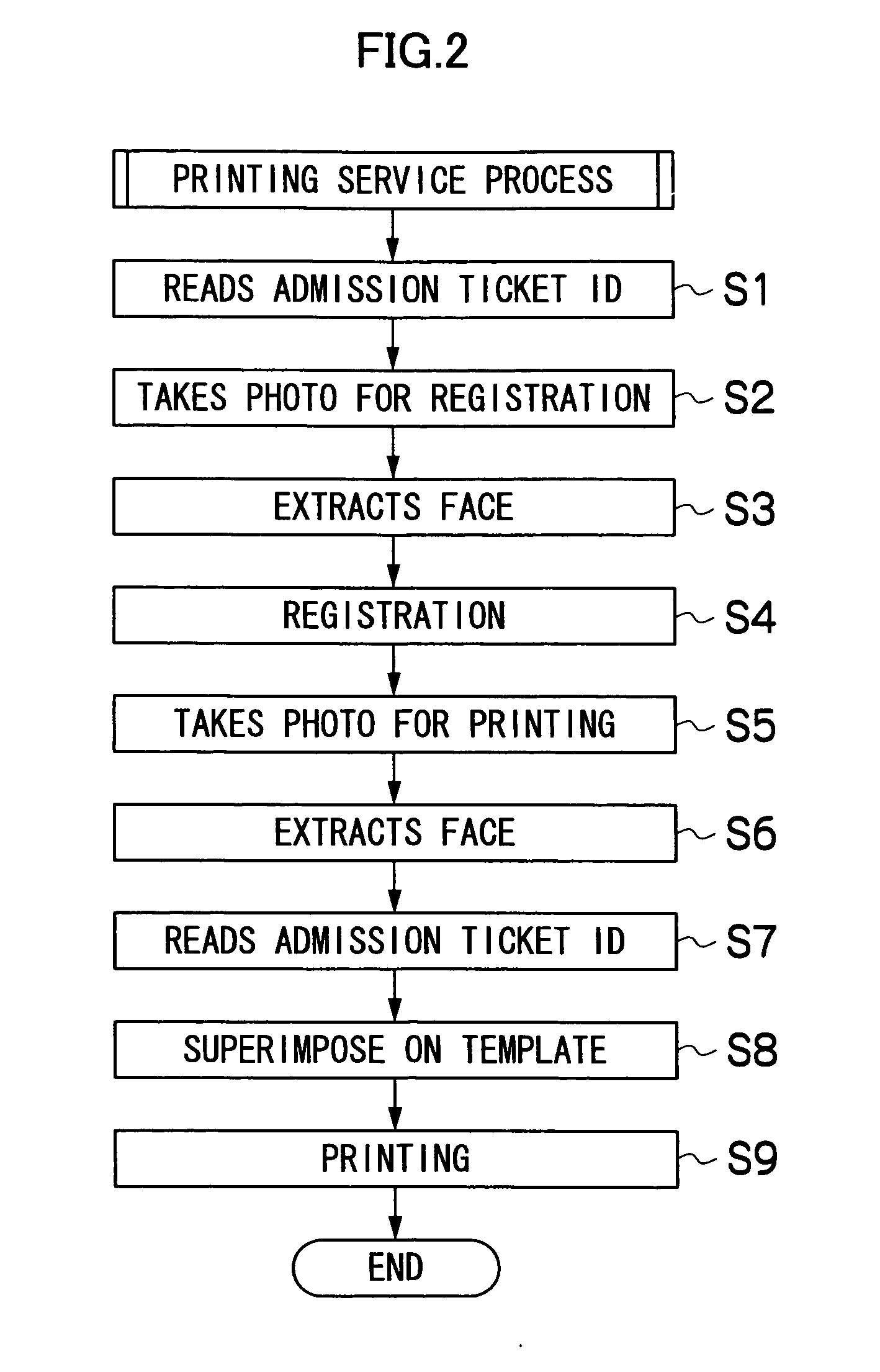 Photo service system