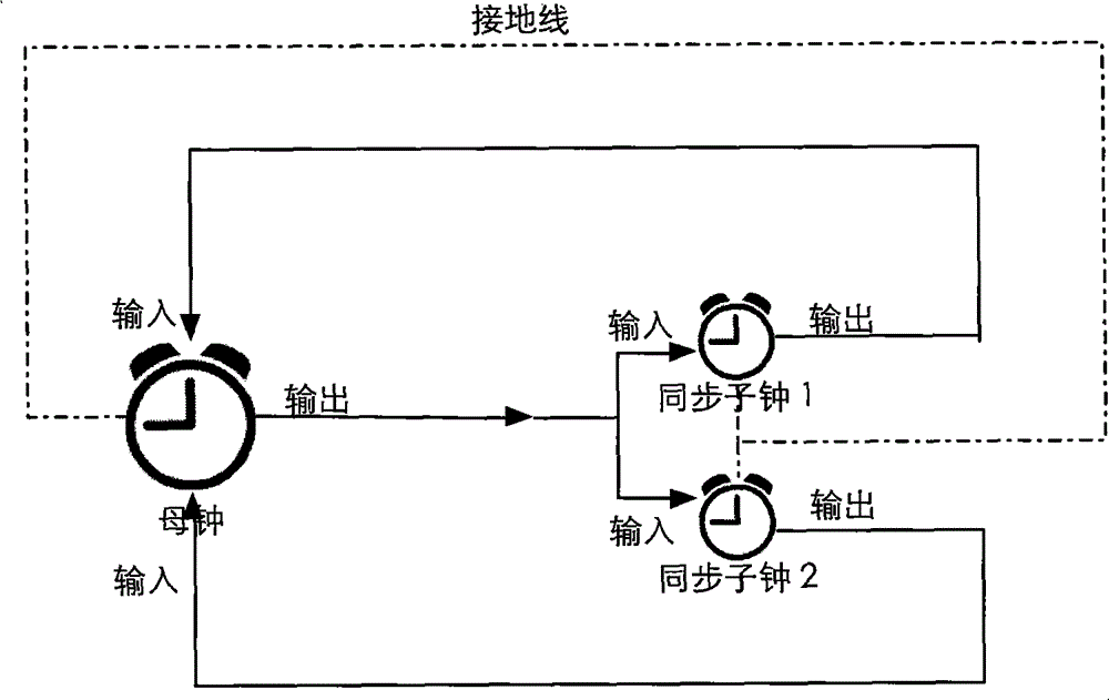 Method for precisely synchronizing wireless events of electroencephalogram device