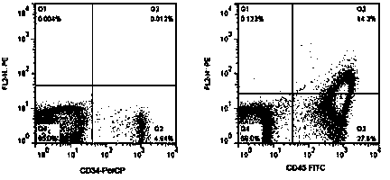 Preparation technology of lecithin-treated adipose stromal vascular components