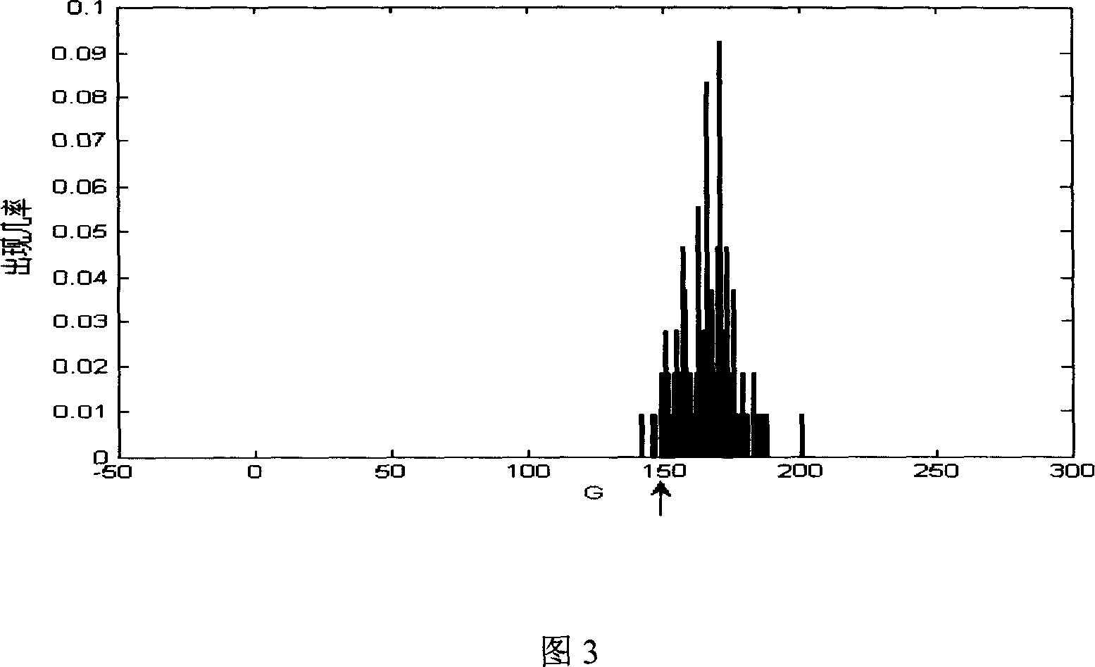 Computerized Chinese medicine Wei-Qi-Ying-Xue syndrome classification method based on tongue picture