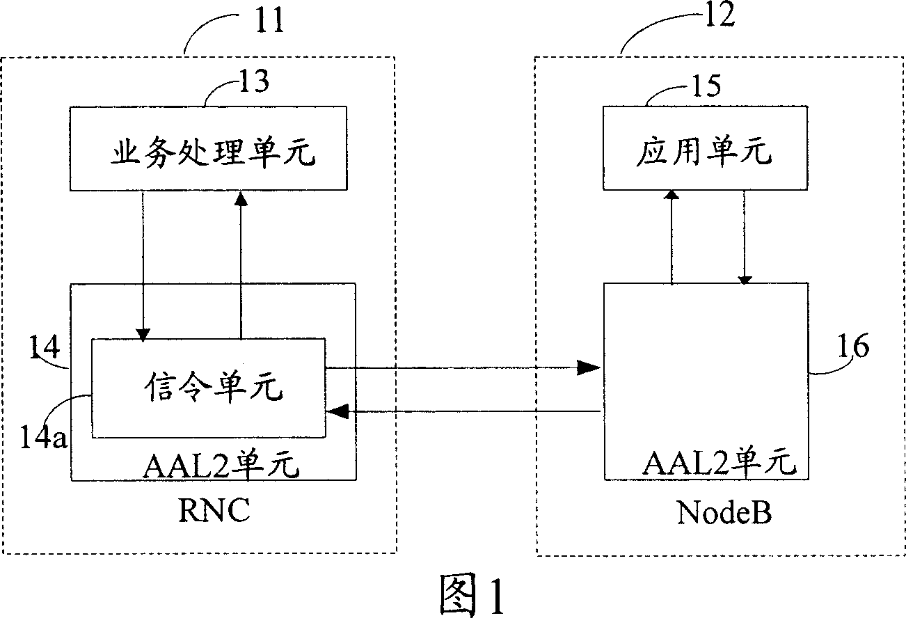 Method and system for modifying transmission bandwidth