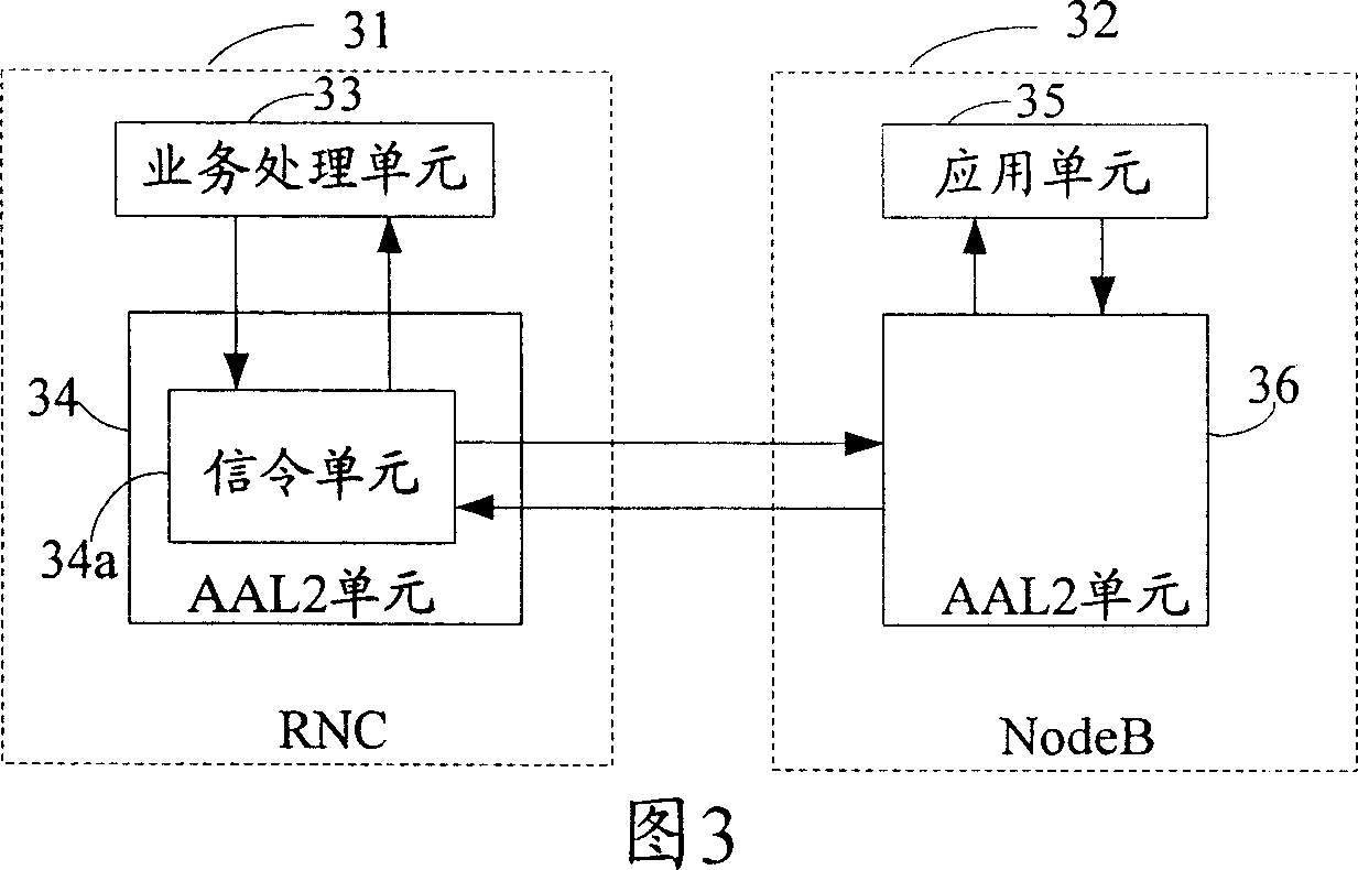 Method and system for modifying transmission bandwidth