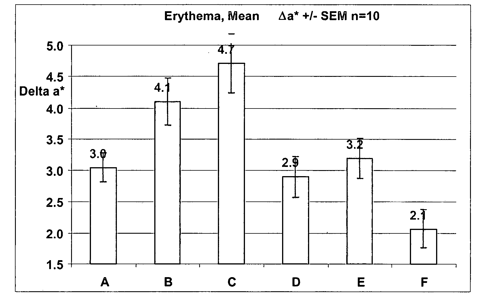 Anti-aging composition containing phloretin