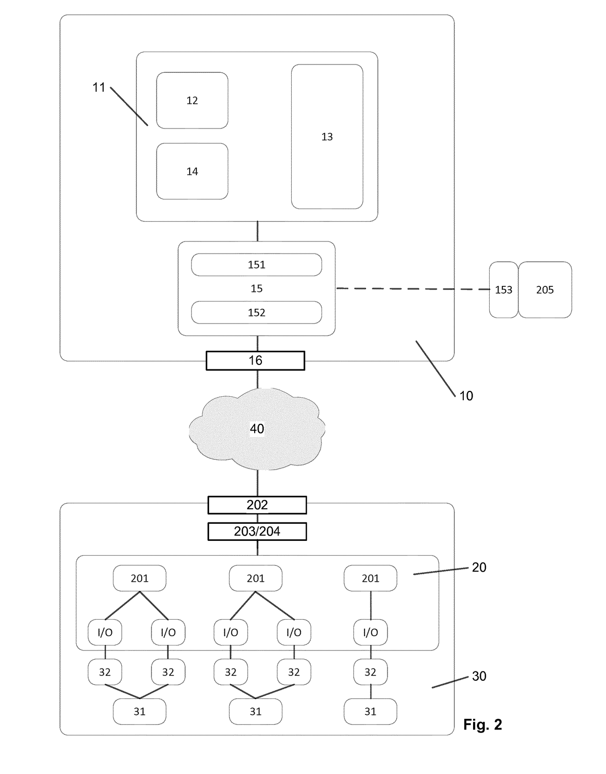 Method and system for process controlling of plants in an opc-ua based machine-to-machine network