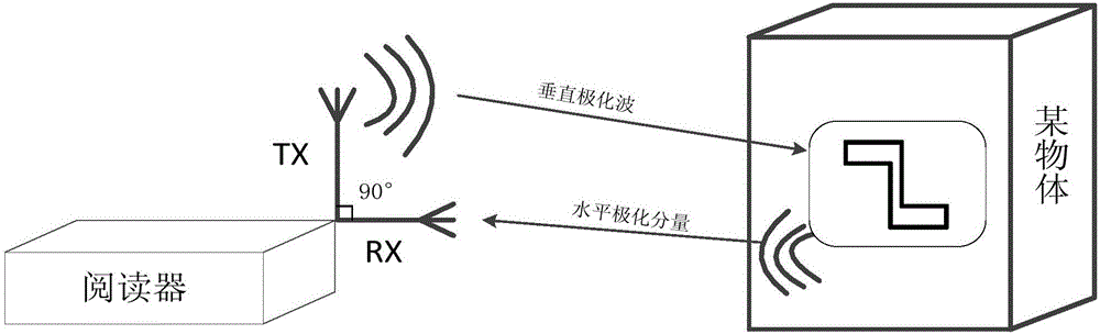 Z-shaped depolarized chipless RFID (Radio Frequency Identification) tag and system