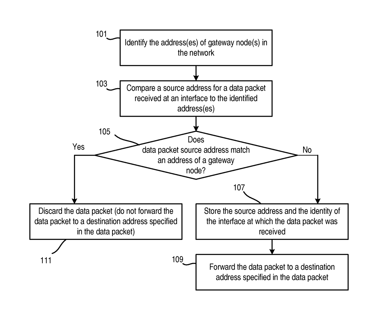 Method of operating a switch or access node in a network and a processing apparatus configured to implement the same