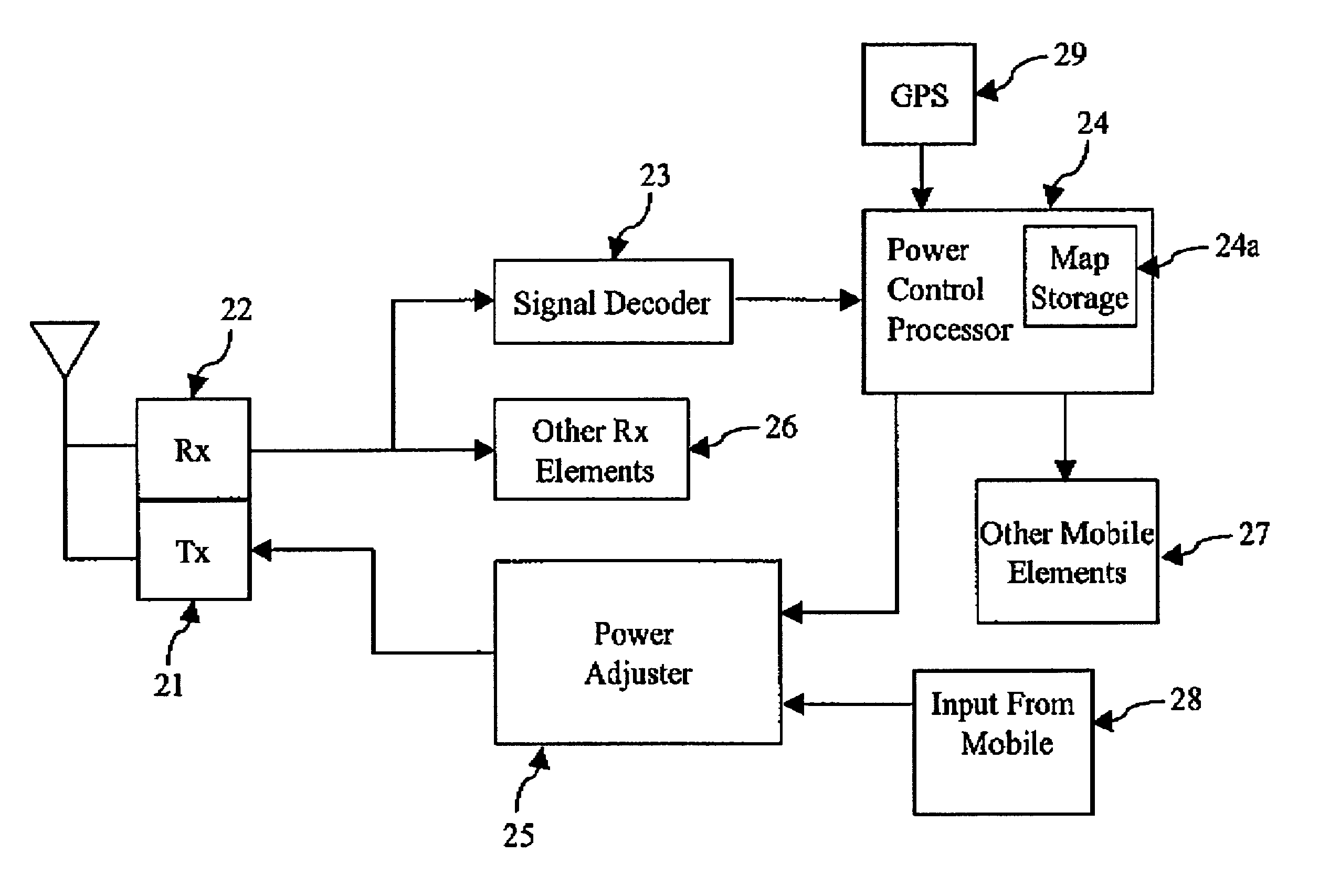 Location based power control for mobile communications systems