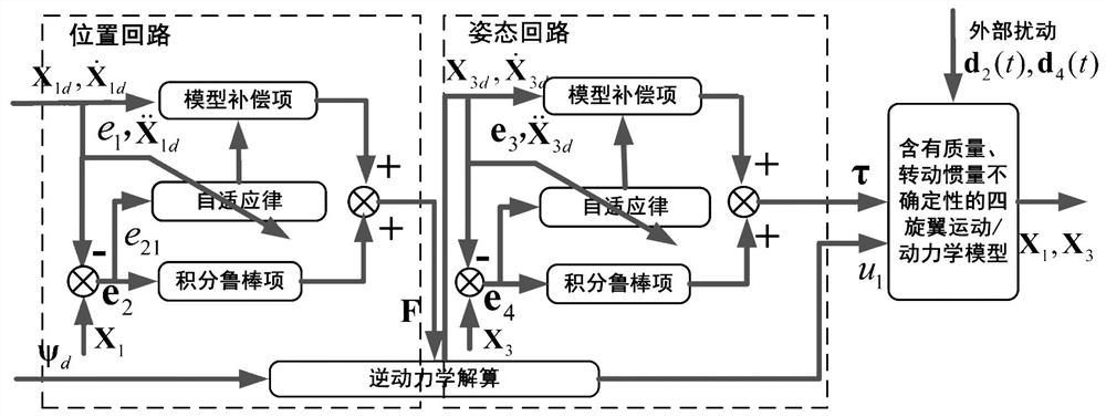 Robust Quadrotor Trajectory/Attitude Composite Anti-jamming Tracking Control Method Based on Adaptive Integral