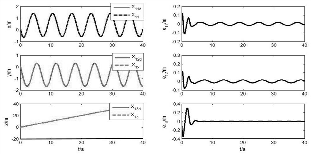 Robust Quadrotor Trajectory/Attitude Composite Anti-jamming Tracking Control Method Based on Adaptive Integral