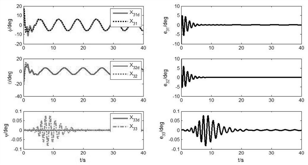 Robust Quadrotor Trajectory/Attitude Composite Anti-jamming Tracking Control Method Based on Adaptive Integral