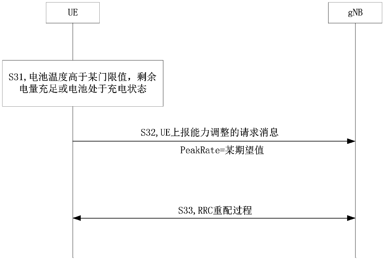 A method for adjusting terminal capability, network side equipment and terminal