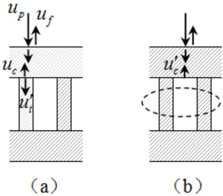 Automatic scanning-based cellular core sandwich structure ultrasonic imaging detection method