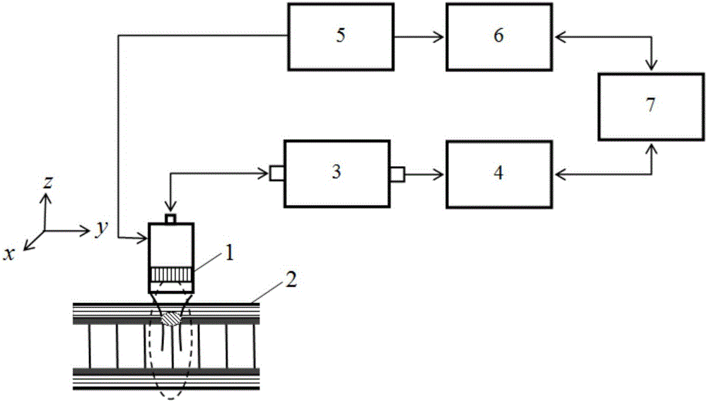 Automatic scanning-based cellular core sandwich structure ultrasonic imaging detection method