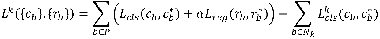 Image target detection model training method and device based on consistency negative sample