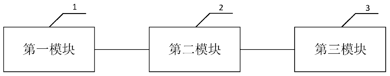 Image target detection model training method and device based on consistency negative sample