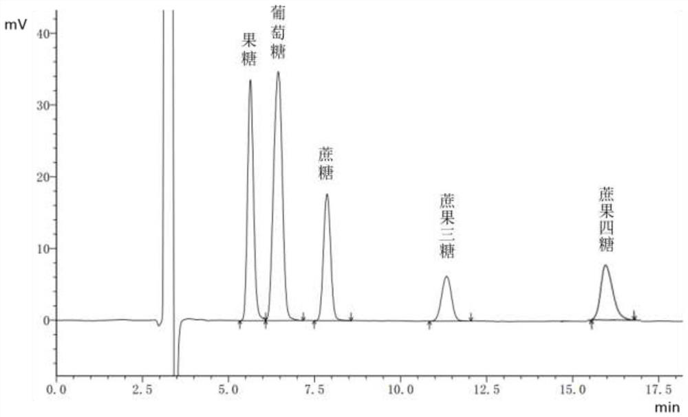 Biological feed containing functional oligosaccharide and preparation method thereof