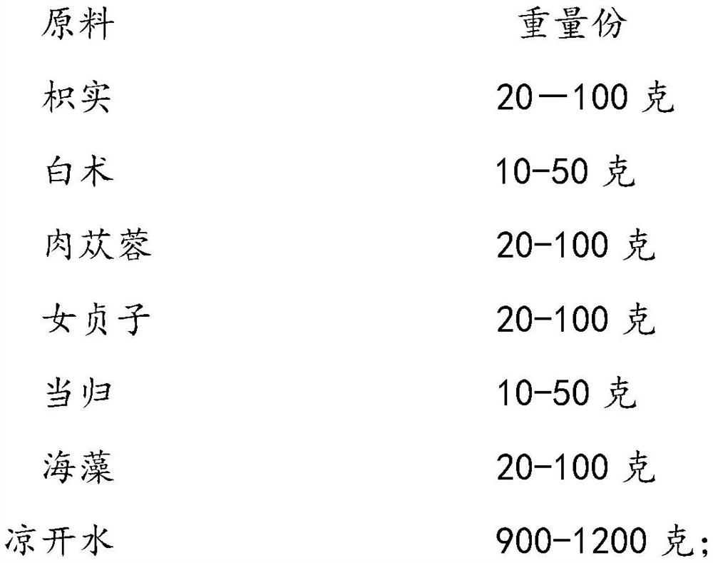 Traditional Chinese medicine composition for treating constipation and preparation method thereof