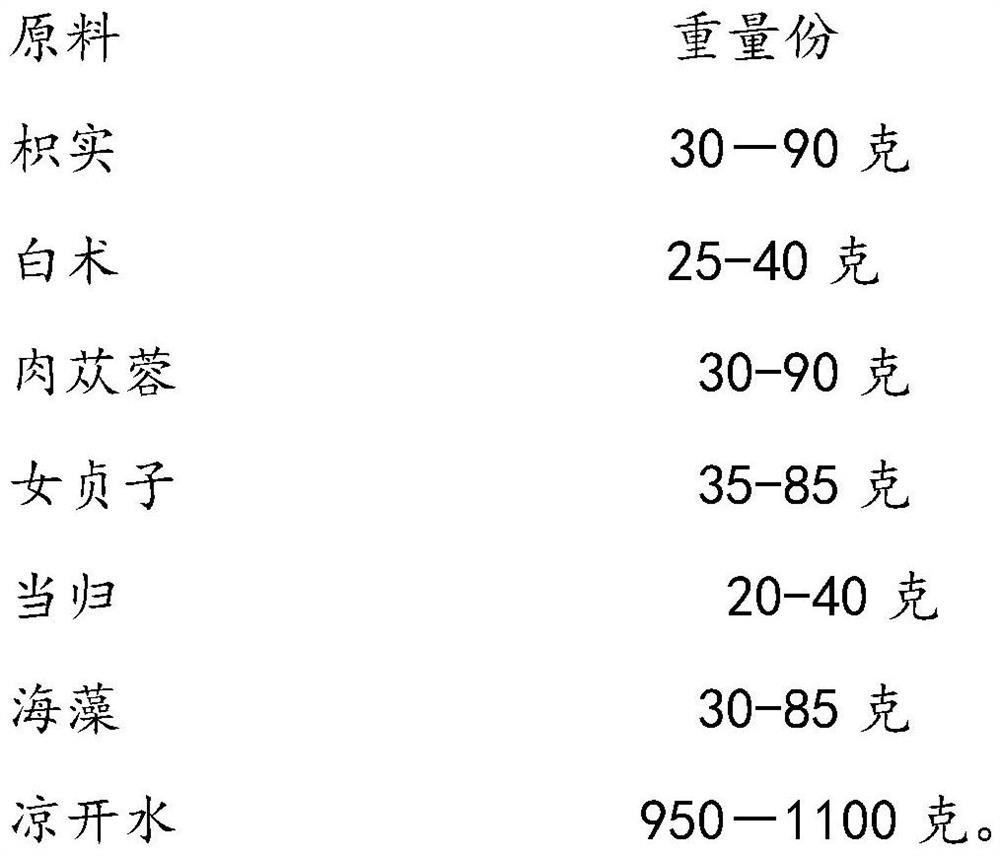 Traditional Chinese medicine composition for treating constipation and preparation method thereof