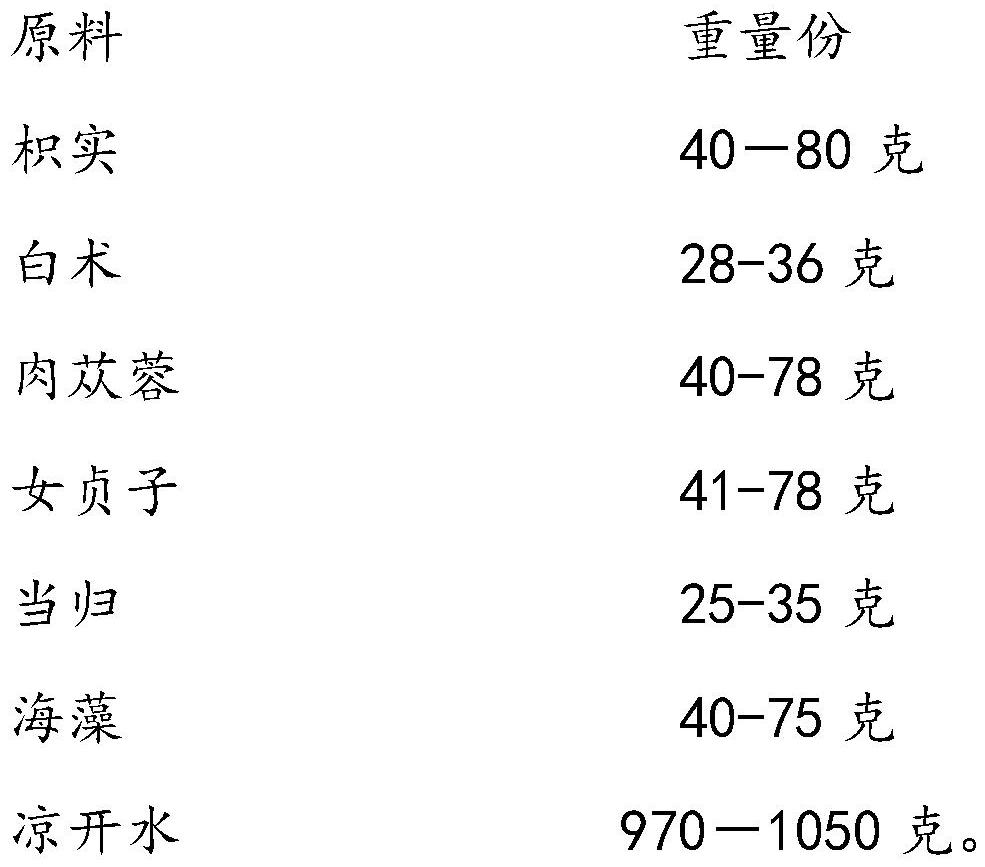 Traditional Chinese medicine composition for treating constipation and preparation method thereof