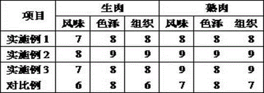 Pig feed for enhancing pork flavor and preparation method of pig feed