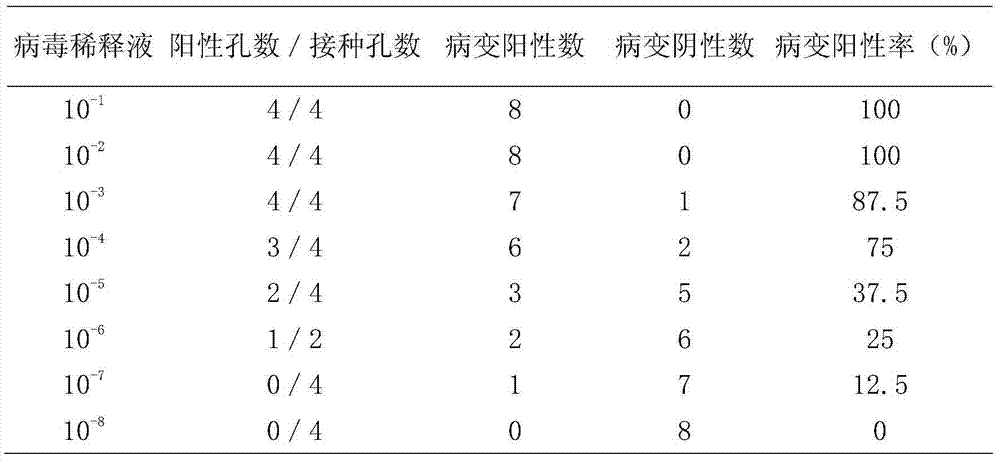 Veterinary antiviral traditional Chinese medicine Ziqi effervescent granules and preparation method thereof