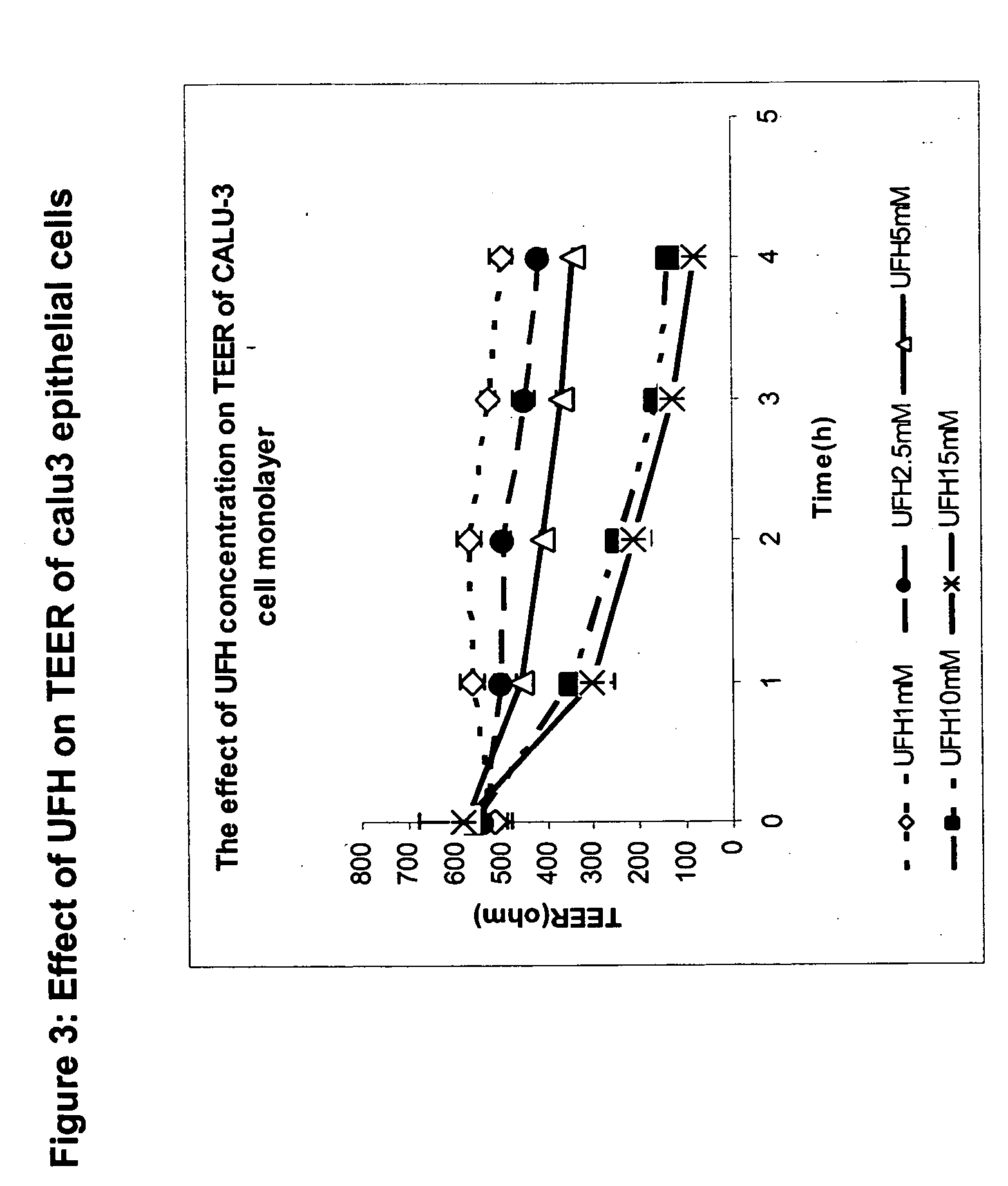 Methods and compositions related to the modulation of intercellular junctions