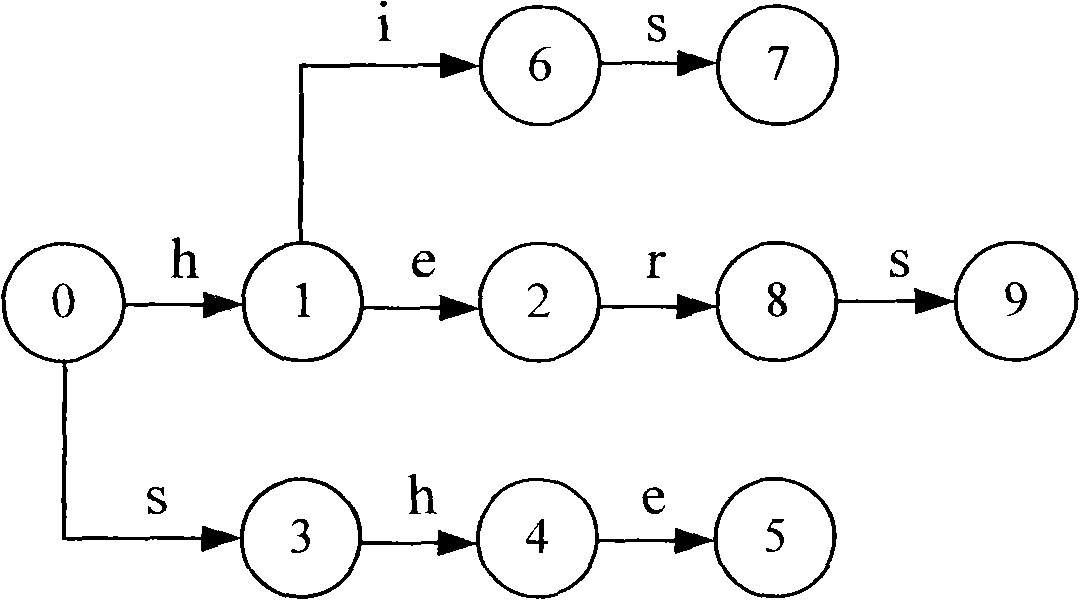 Parallel multi-mode matching method and system therefor