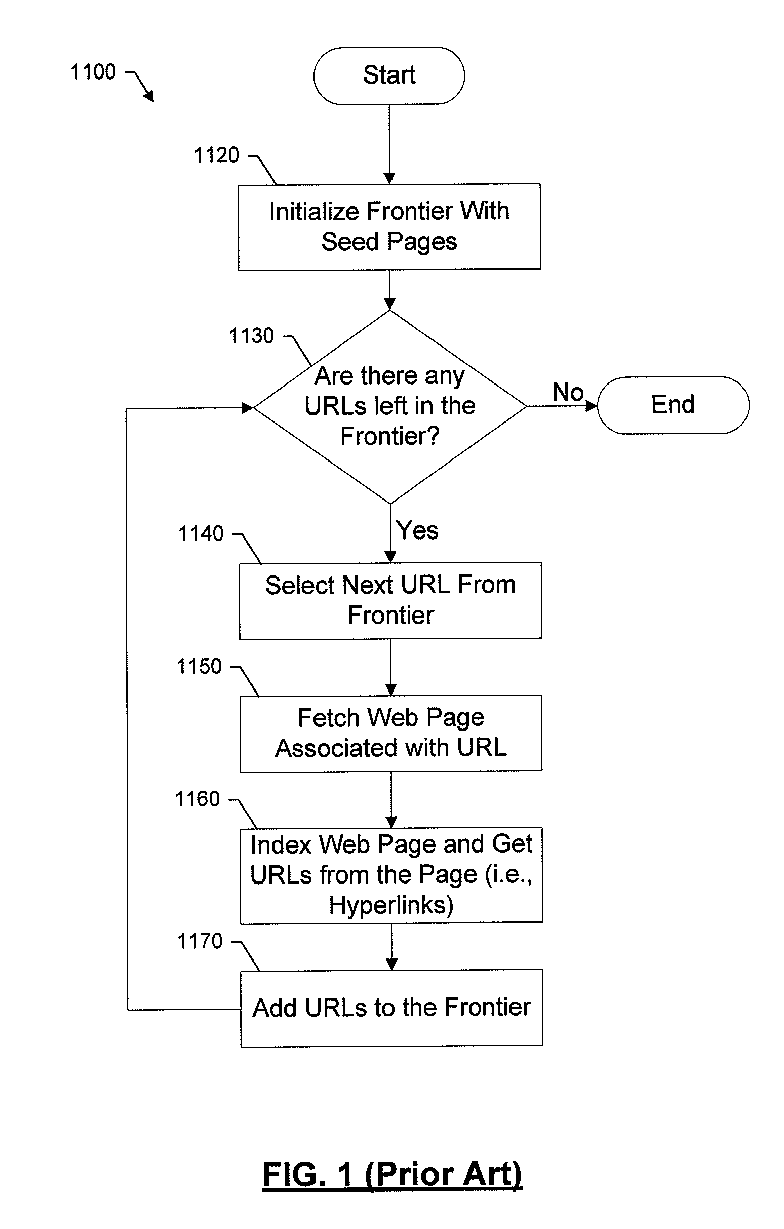 Multi-tiered cascading crawling system