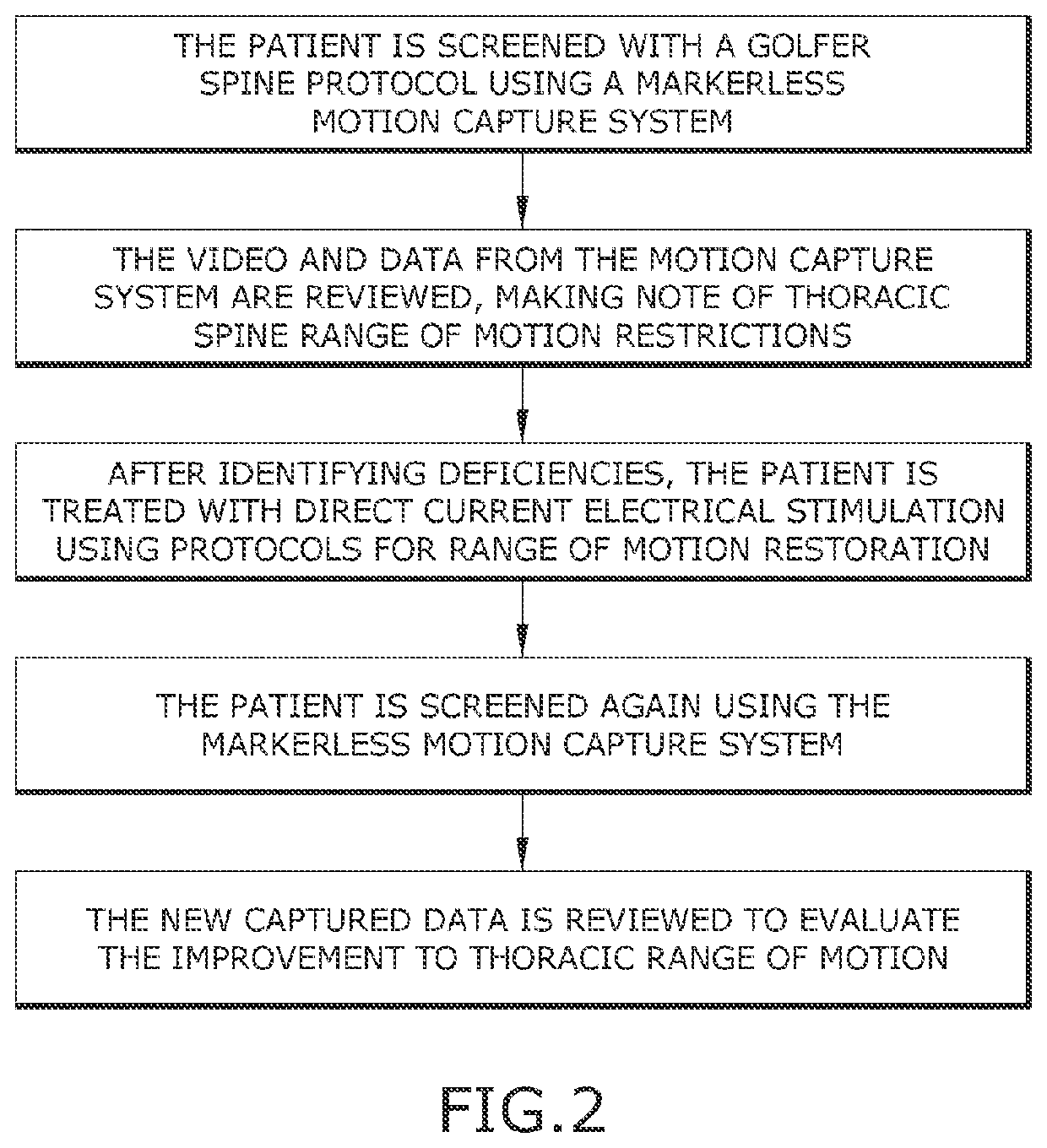 Method of increasing thoracic rotation range of motion