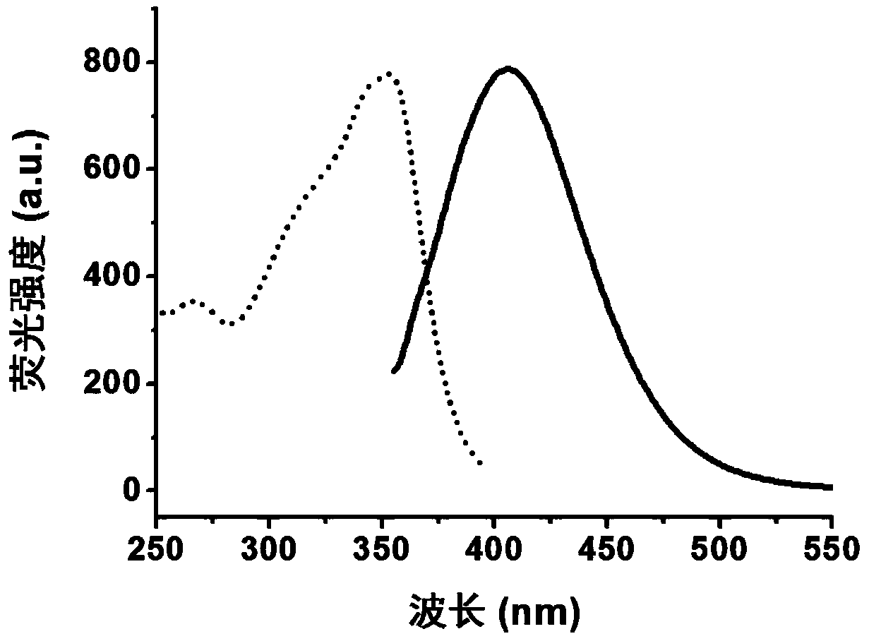 Method for deriving aldehyde pyrimidine, method for detecting 5-aldehyde cytosine as well as application of aldehyde pyrimidine derivative