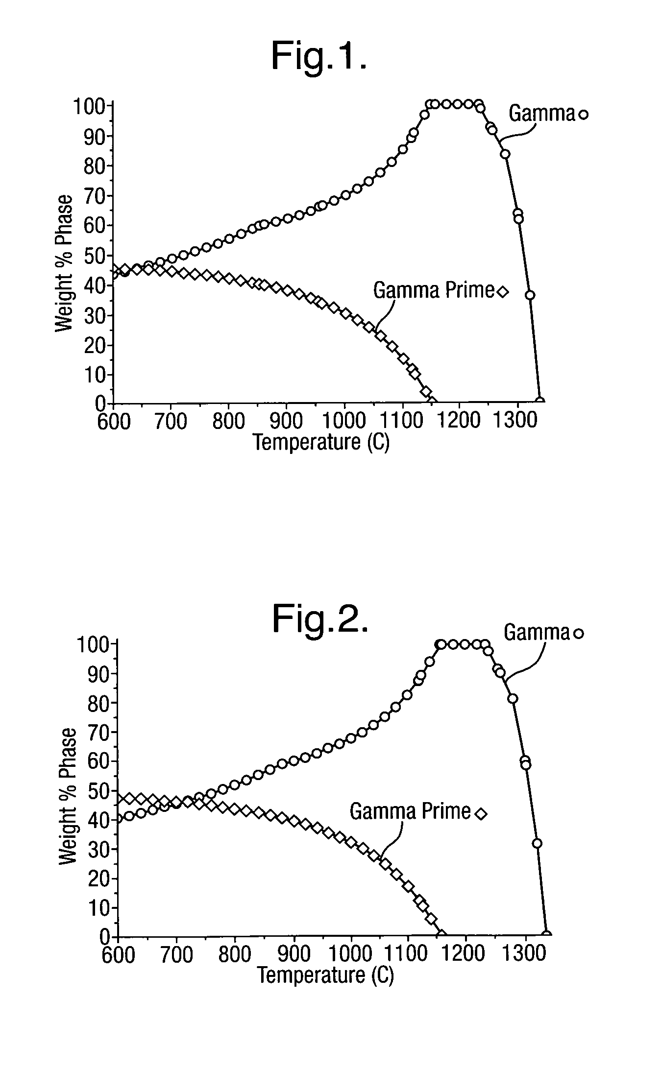 Nickel base superalloy