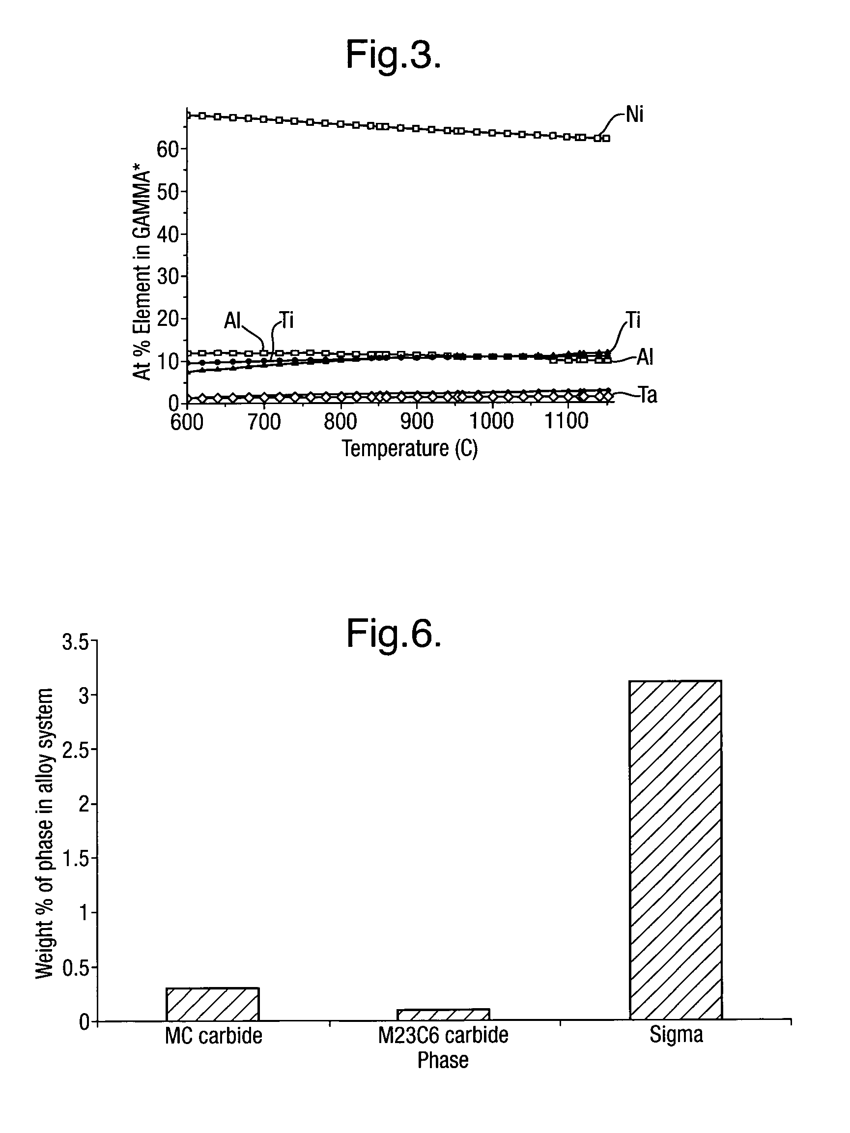 Nickel base superalloy