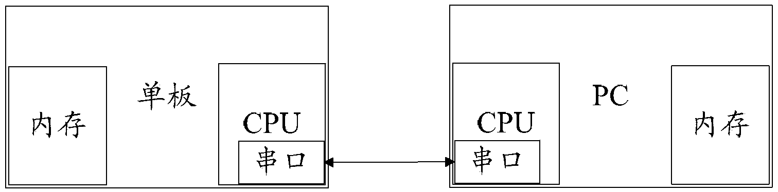 Serial port time sharing multiplexing method and system