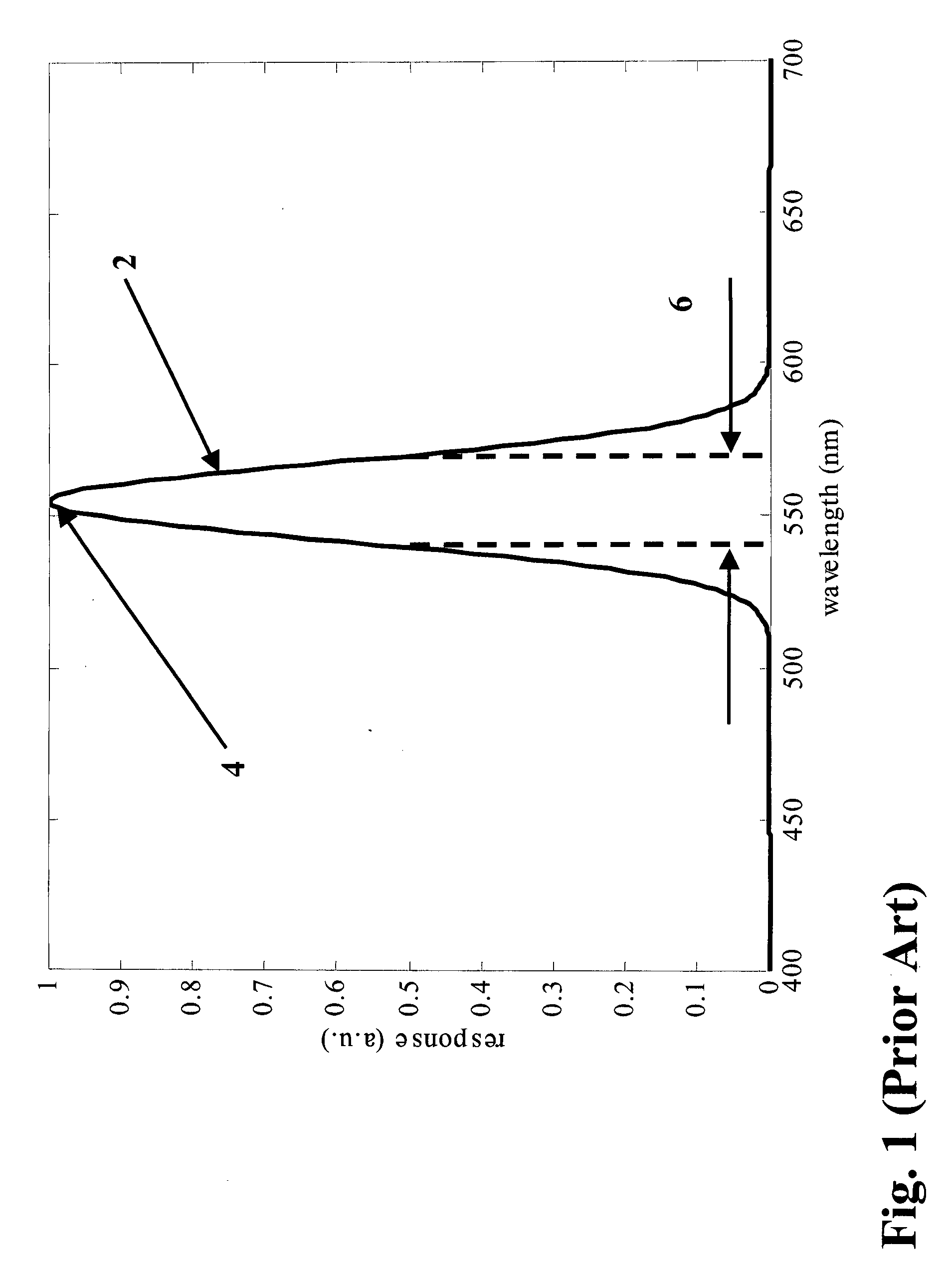 Electroluminescent white light emitting device