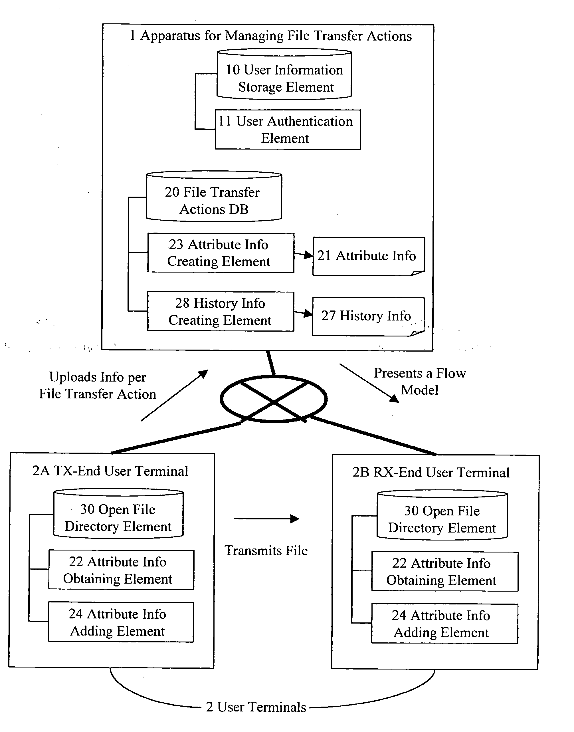 Method for managing file transfer actions, method for visualizing file transfer actions, and apparatus for managing file transfer actions and user terminals in file transfer system