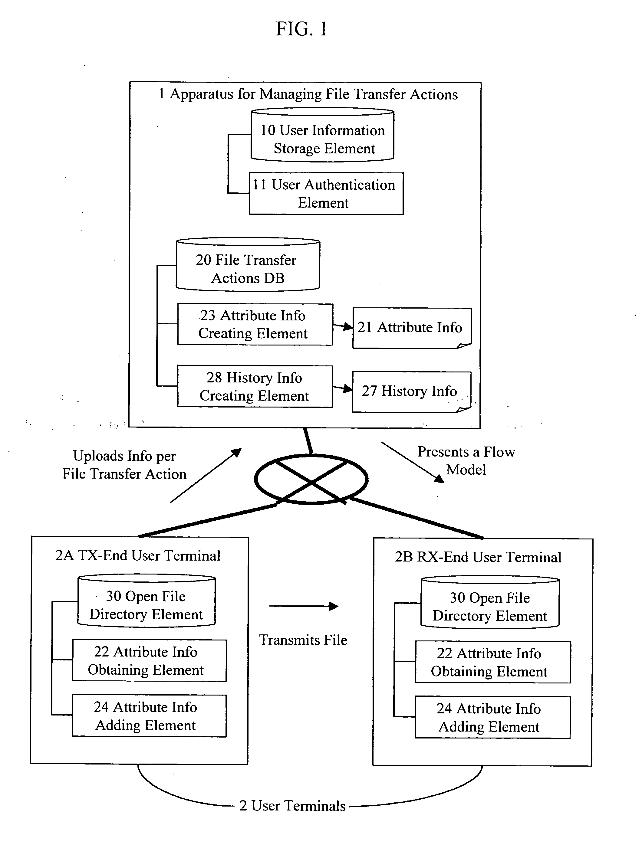 Method for managing file transfer actions, method for visualizing file transfer actions, and apparatus for managing file transfer actions and user terminals in file transfer system