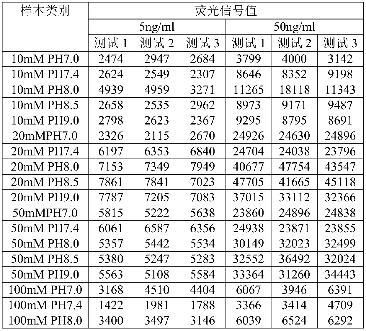 Influenza virus nucleoprotein antigen protection liquid, and reagent and kit containing same