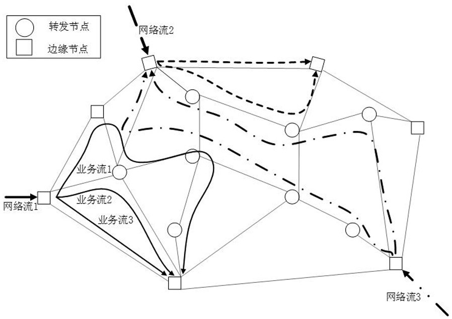 A software-defined backhaul network routing method based on business awareness