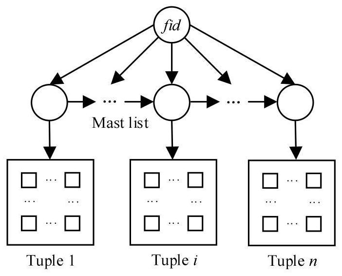 A QoS-aware openflow flow table lookup method