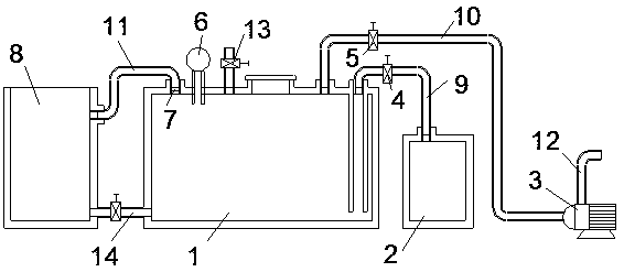 Biochemical sludge conditioning equipment