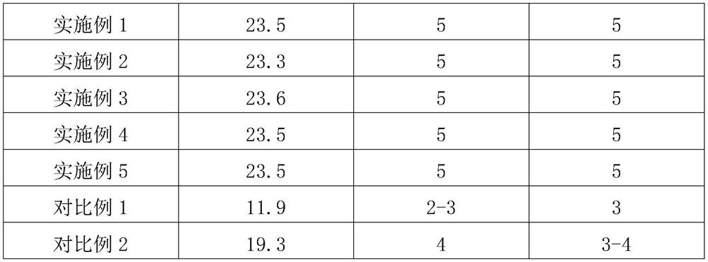 Environment-friendly ink-jet printing dye ink for artificial cotton and preparation method of environment-friendly ink-jet printing dye ink