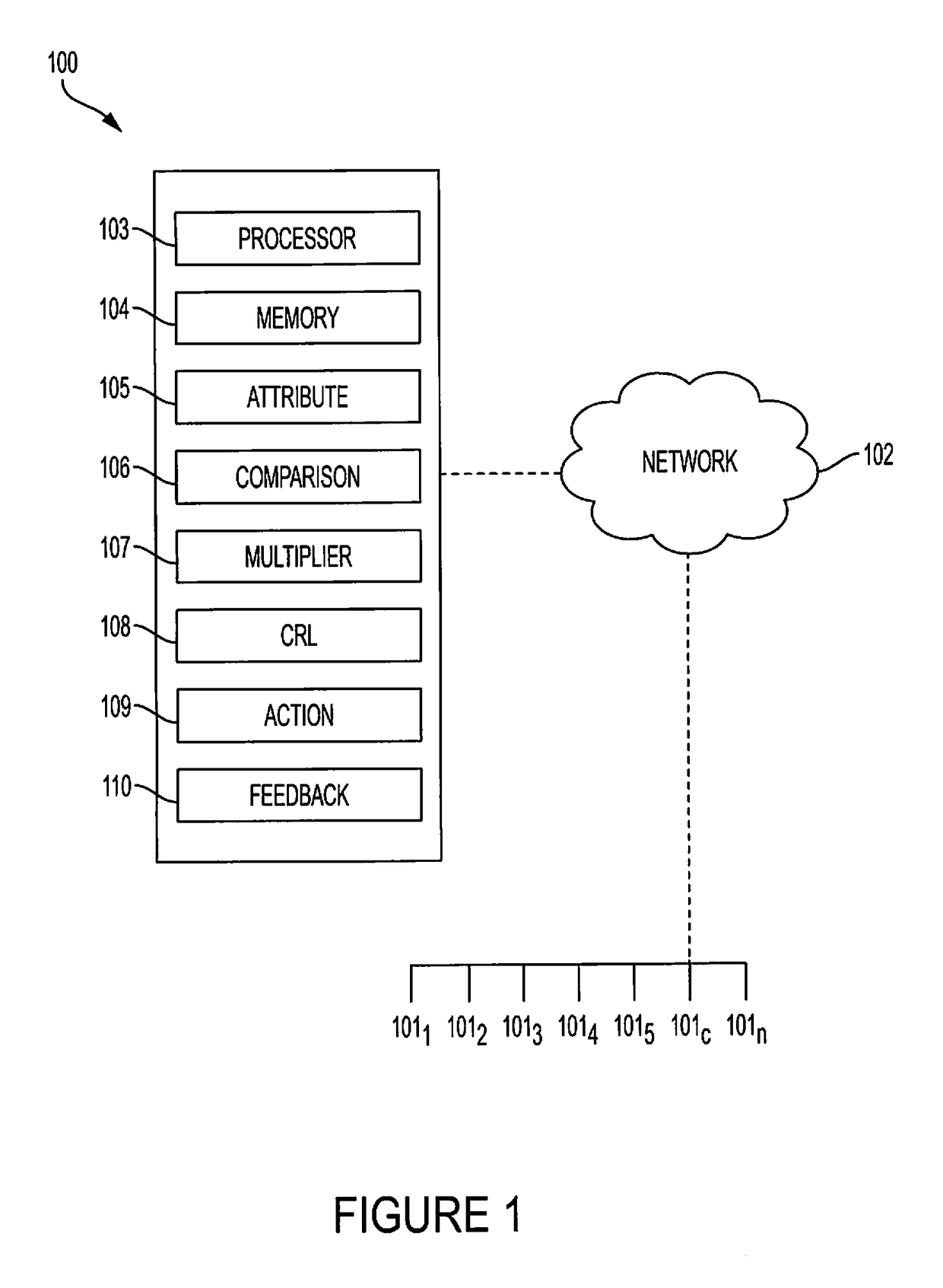 Reducing cybersecurity risk level of a portfolio of companies using a cybersecurity risk multiplier