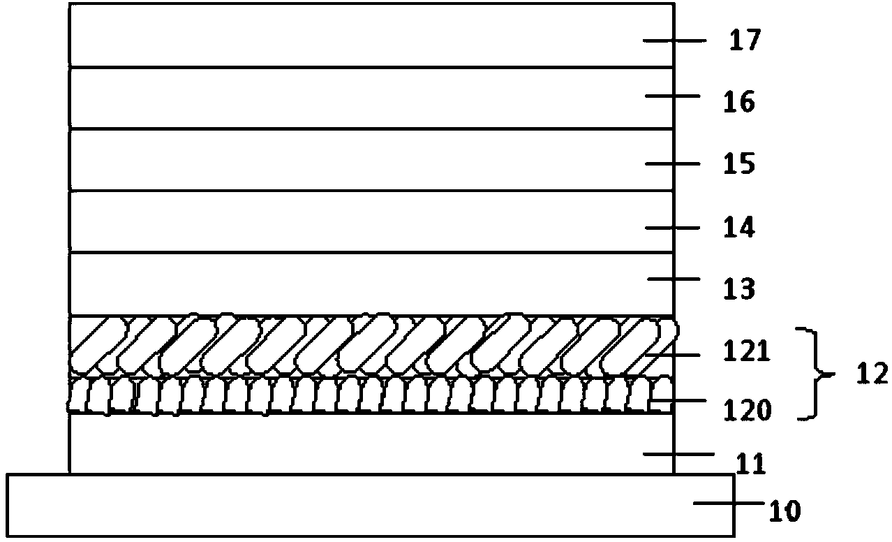 Organic electroluminescence device and preparing method thereof