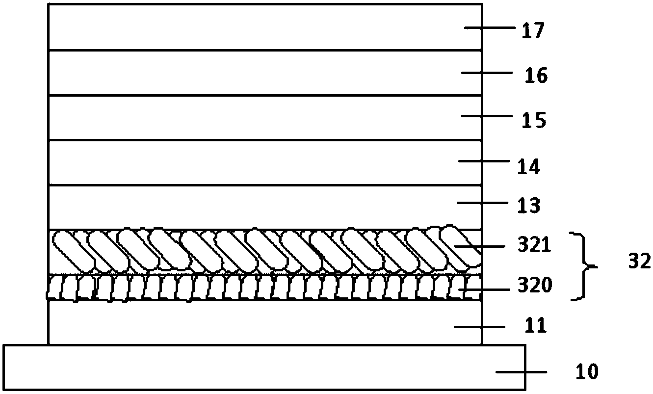 Organic electroluminescence device and preparing method thereof