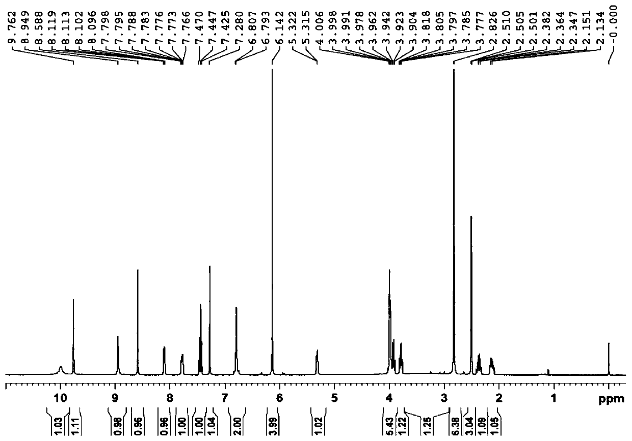 The preparation method of afatinib dimaleate